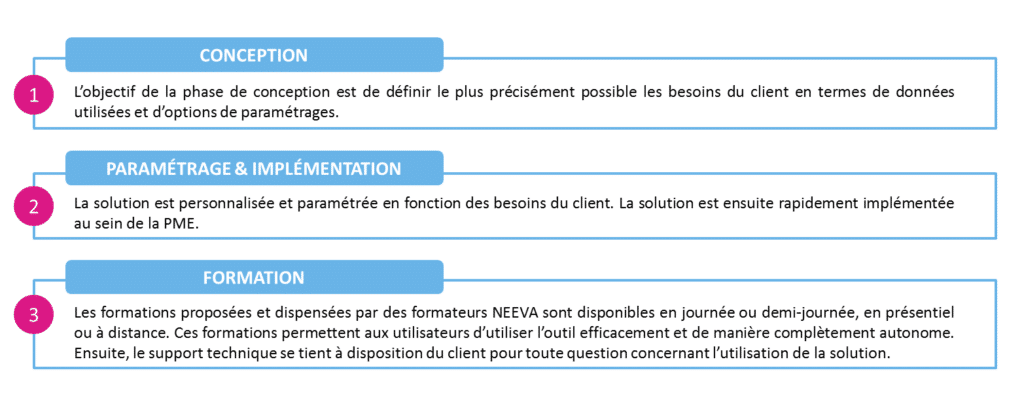projet SIRH