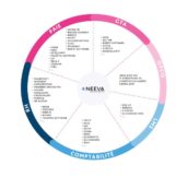interfaces avec le sirh neeva