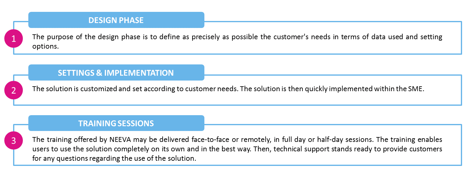 steps design settings and training