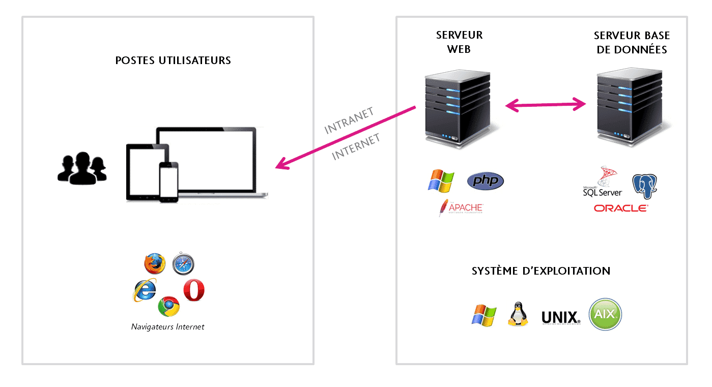 Logiciel gestion rh en licence