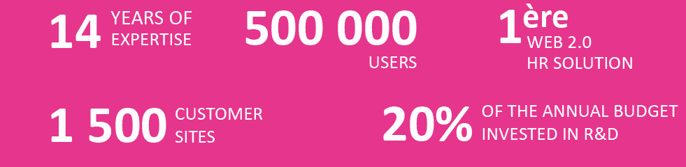 key figures neeva 2019