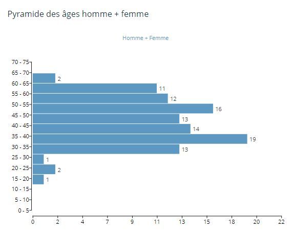 image exemple de kpis de gestion des talents